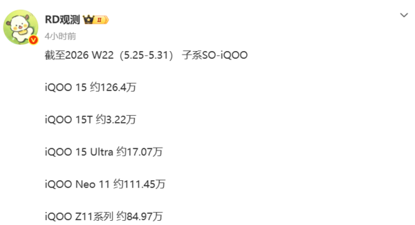iQOO手机最新销量出炉 iQOO Z11系列销量约85万部