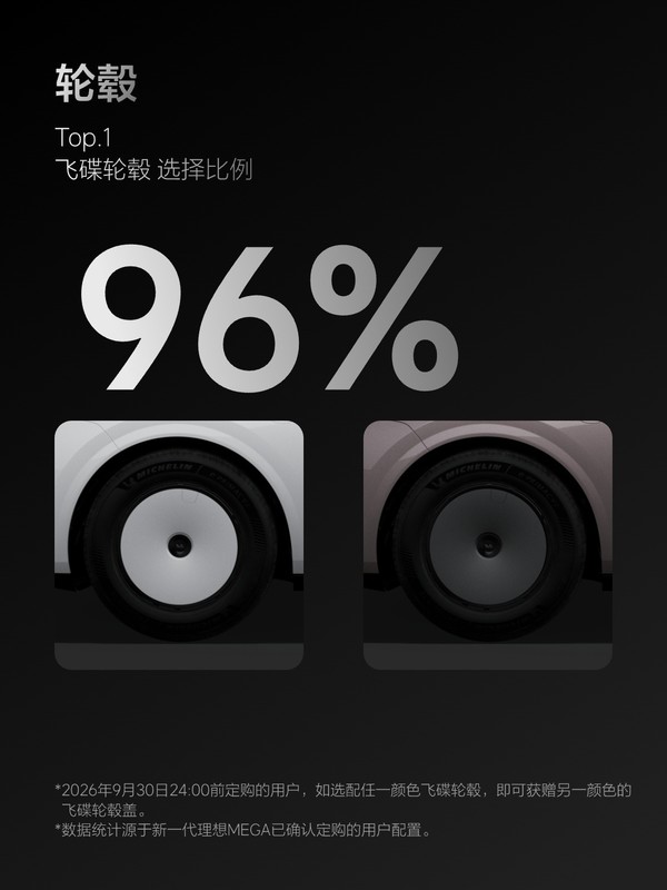 新一代理想MEGA选装数据公布:96%用户选择飞碟轮毂
