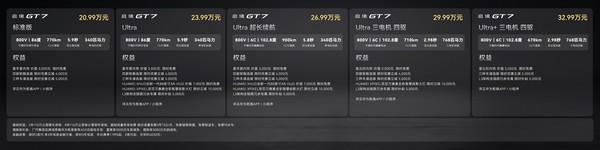 启镜GT7上市20.99万元起 全系标配华为乾崑智驾