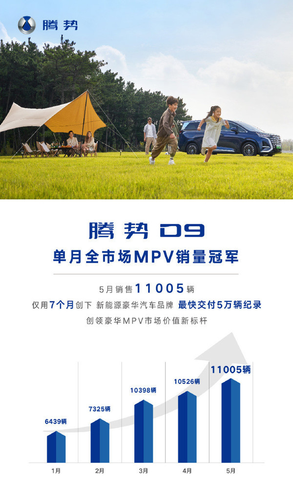 比亚迪腾势D9销量