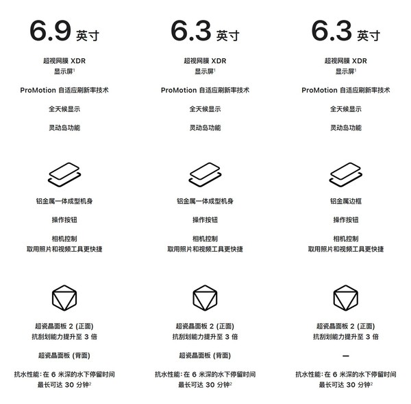 一文看懂iPhone 17系列区别 标准版注定要大杀四方