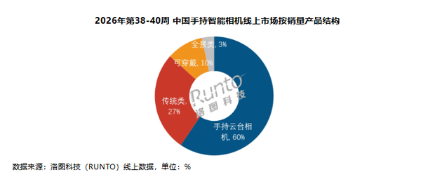 相关数据