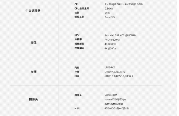 星纪魅族Note 16完整参数曝光:LCD屏幕+6nm芯片