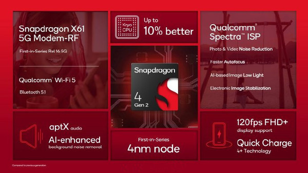 高通推出骁龙4 Gen 2处理器！Redmi Note 12R首发