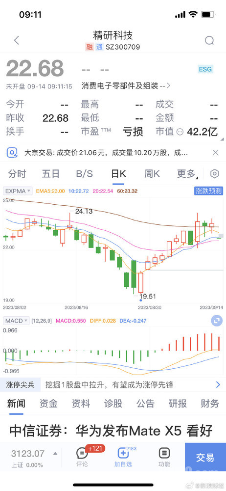 华为Mate X5发布带动相关产业链股价大涨 遥遥领先？