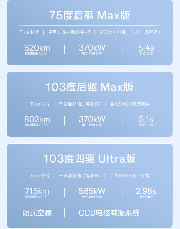 焕新版极氪7X今日上市 零百仅2.98秒 续航超800km