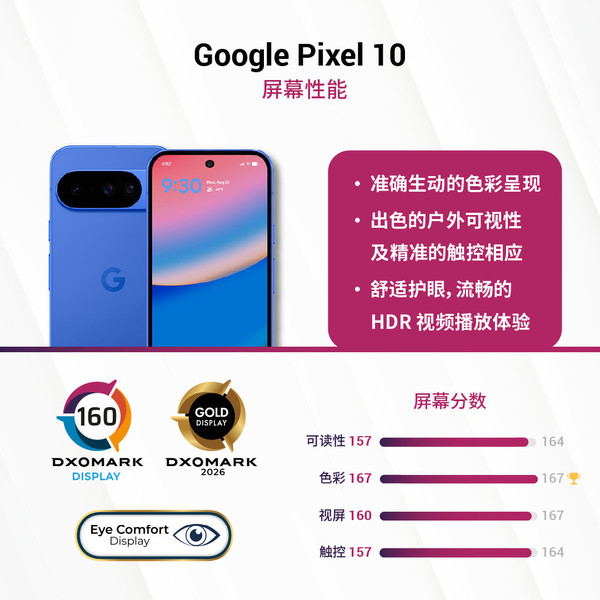 谷歌Pixel 10系列DXO屏幕测试成绩出炉 拿下全球第一