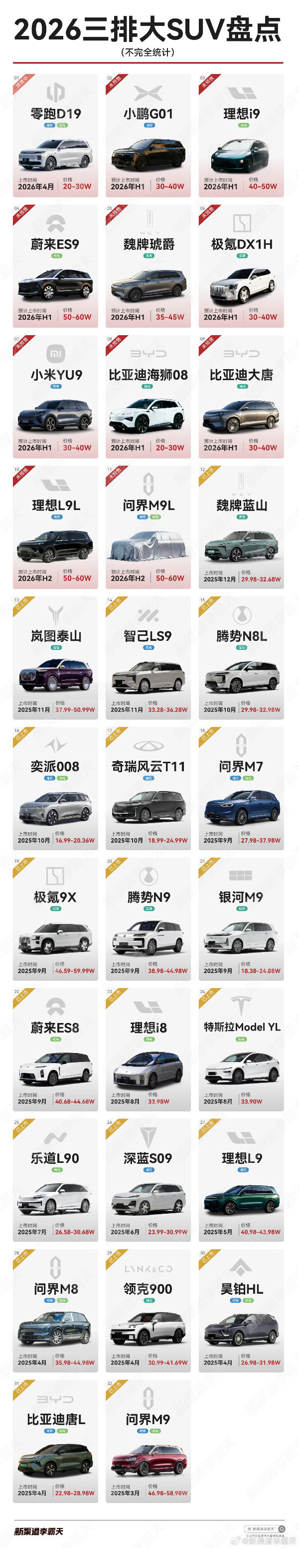 2026年超30款大三排SUV盘点:蔚来ES9、小米YU9…