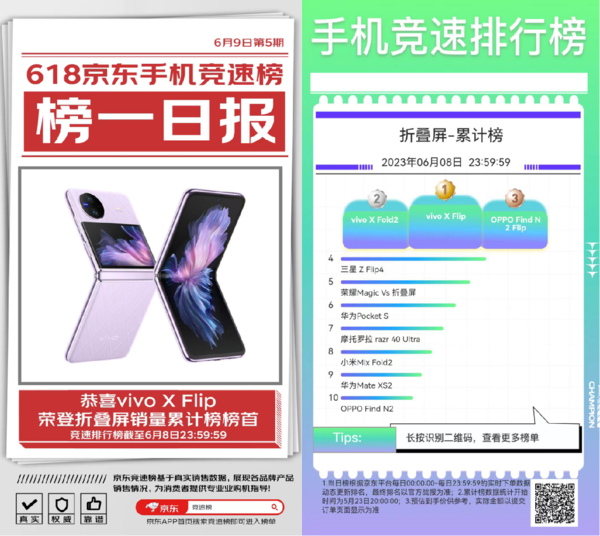 vivo X Flip荣登京东618折叠屏手机销量累计榜榜首 跟榜买手机省钱又省心