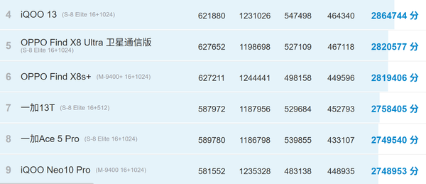iQOO Neo10 Pro+或在5月下旬发布 性能背刺自家旗舰?