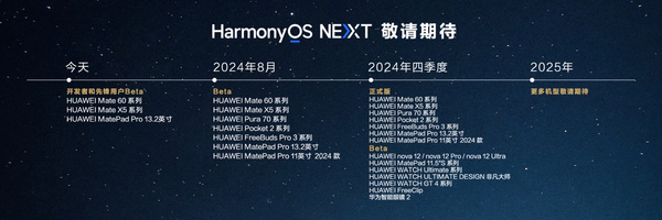 一文看懂华为开发者大会2024 HarmonyOS NEXT来了