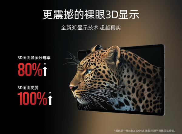 全球首款5G+AI裸眼3D平板nubia Pad 3D Ⅱ亮相MWC24