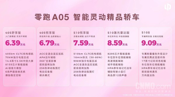 零跑A05正式上市 拥有七种车色 售价6.39万元起