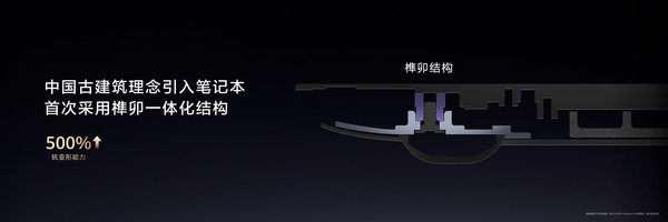 细数华为新款鸿蒙电脑六大“行业第一” 重量轻至798克