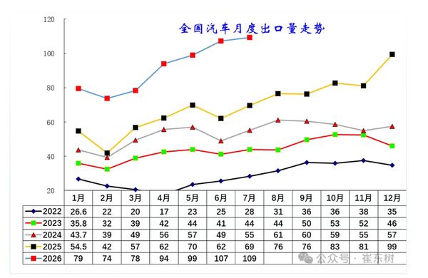 相关数据