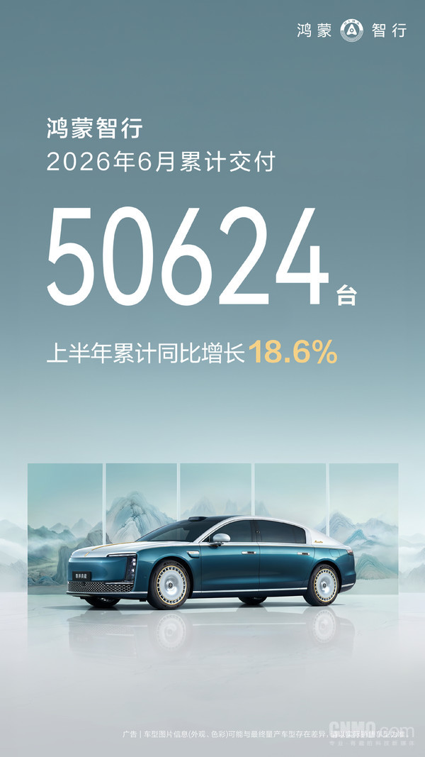 鸿蒙智行6月交付50624台!累计交付突破143万台