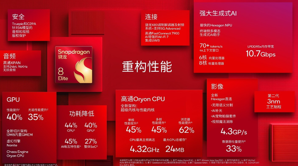 高通骁龙8至尊版移动平台