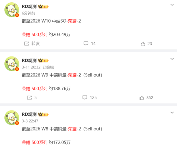 曝荣耀500系列累计销量突破200万台！周销超14万台