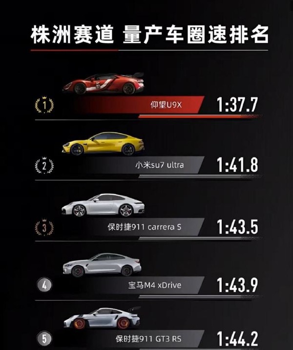 国内四大赛道量产车型圈速排名：小米SU7 Ultra均第二