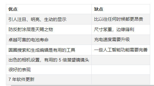 三星S24 Ultra优缺点