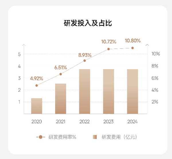 极米科技2024年业务报告：家用投影业务创新高，车载业务崭露头角