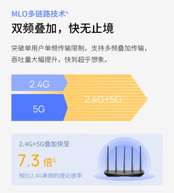 TP-LINK 7DR5130路由器京东全球首发 到手价仅279元