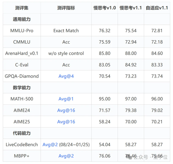 华为发布7B盘古开源模型 可自由切换快慢思维模式