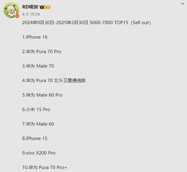 国内近半年5-7K档旗舰机销量排名：华为四款进前五