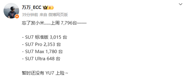 小米汽车上周交付量细节曝光：7796辆 YU7还未发力