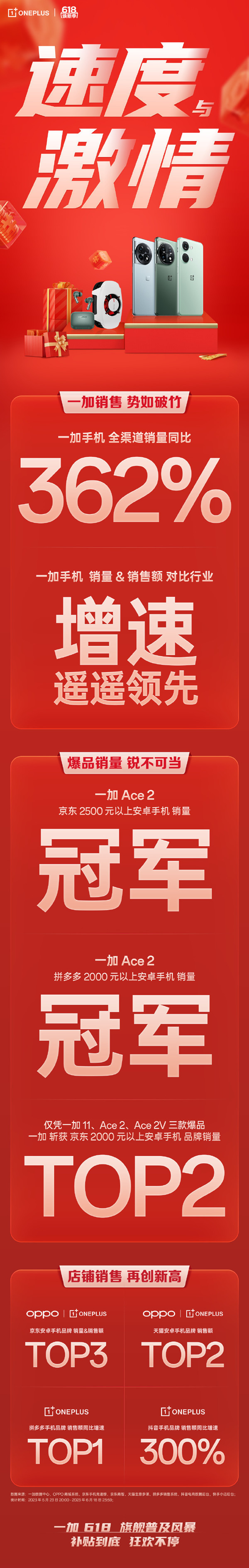 一加618终极战报