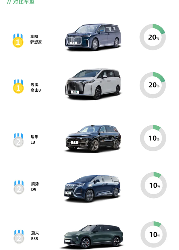 小鹏X9增程版上市72小时快报出炉：理想L8也是对手？