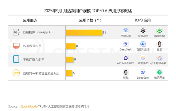 AI应用市场移动端月活跃用户量达7.29亿 PC端达2亿
