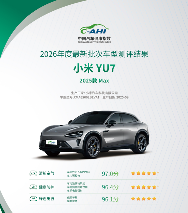 小米宣布获中国汽车健康指数最高评级 涉及三大维度