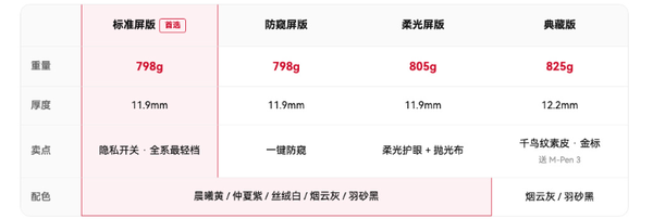 华为MateBook Pro S四个版本怎么选?一文看懂差异