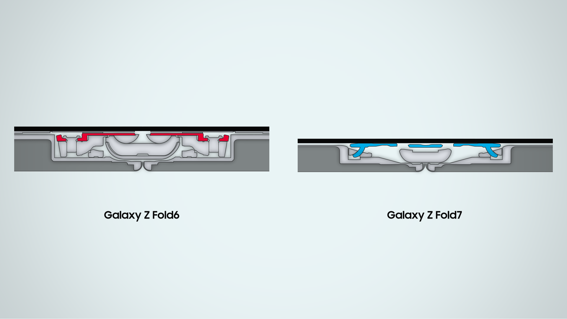 三星Galaxy Z Fold7内外兼修:让纤薄机身也能够历久弥新