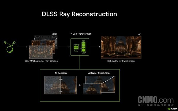 英伟达发布第二代光线重建技术 纳入DLSS 4.5功能集