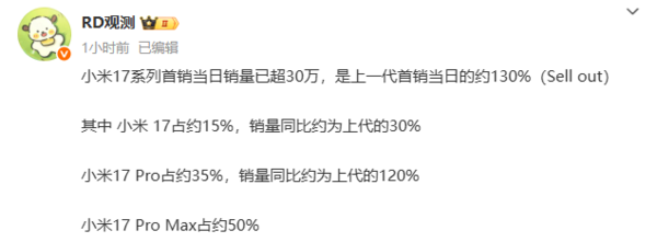 曝小米17系列首销当日卖出超30万台 Pro Max约占50%