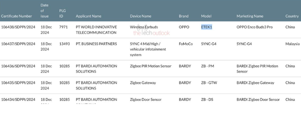 OPPO Enco Buds 3 Pro通过SDPPI认证 即将全球发布