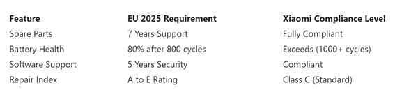 小米手机方便维修吗？多款机型被欧盟评定为”C级“