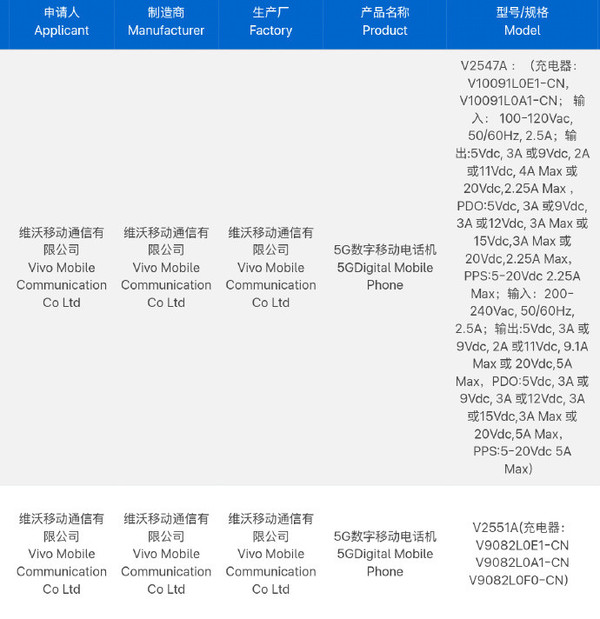 iQOO Z11系列新机入网 千元版本或将搭载骁龙7s Gen4