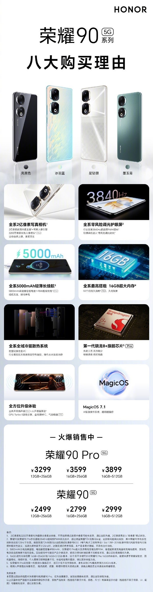 荣耀90系列八大购买理由