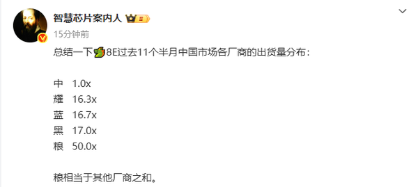 骁龙8 Elite Gen 5各品牌出货量曝光 小米＝OV耀之和？