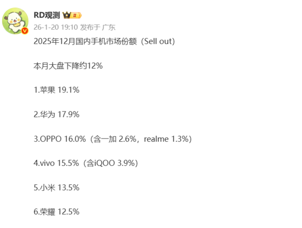 2025年12月国内手机市场份额曝光：苹果强势位居第一