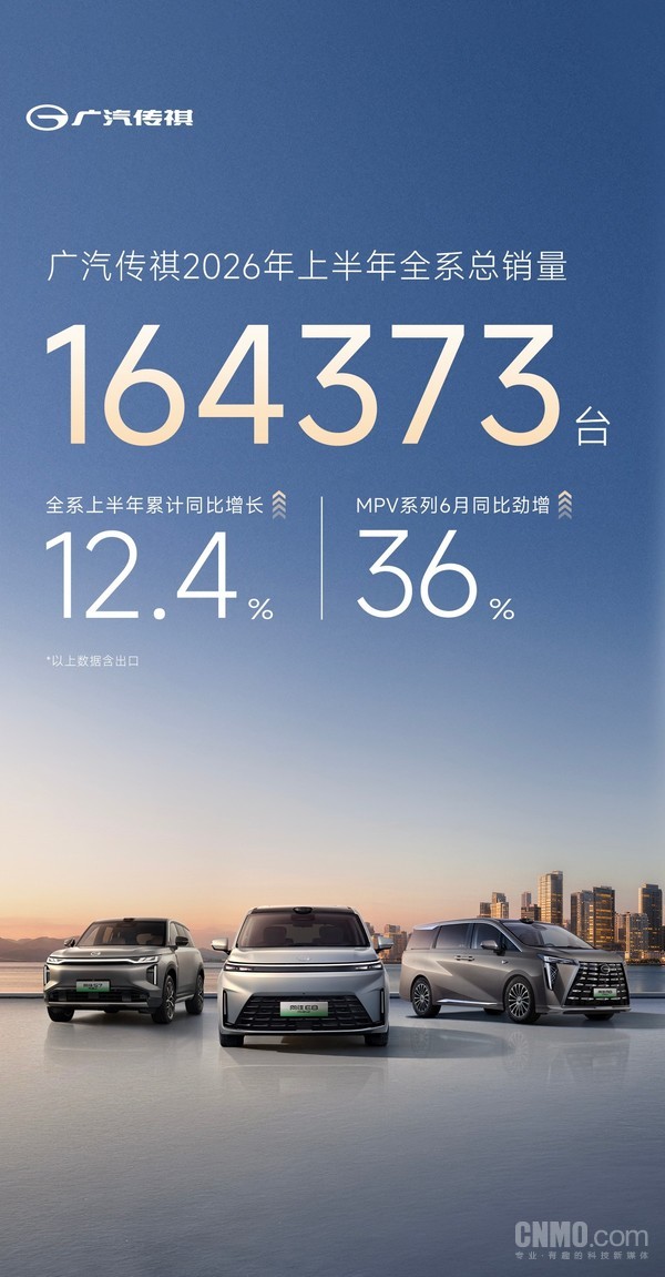 广汽传祺2026上半年销量16.4万台 同比增长12.4%