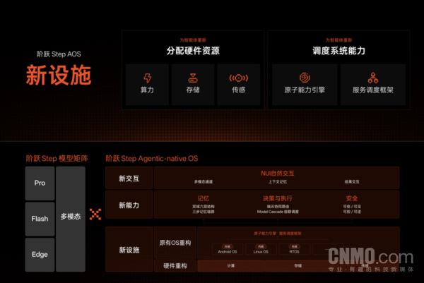 阶跃Step AOS亮相WAIC：全球首个智能体原生操作系统
