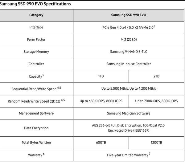 三星推出990 Evo Plus SSD 顺序读取速度达7250MB/s