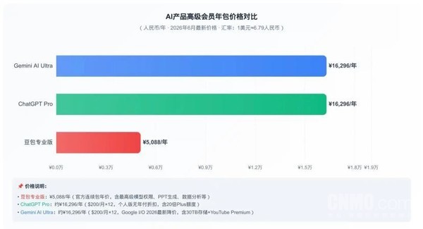 豆包上线三档付费订阅服务 价格比ChatGPT划算太多