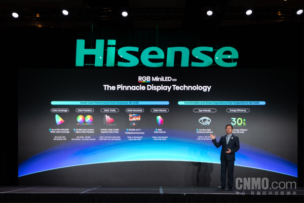 海信CES发布全新一代RGB-Mini LED，全球首创玲珑4芯真彩背光