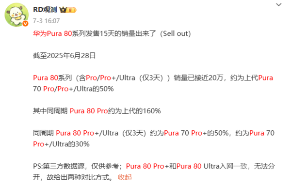 华为Pura 80系列销量曝光：Pro版约为上代同期160%