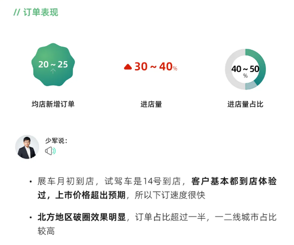 小鹏X9增程版上市72小时快报出炉：理想L8也是对手？